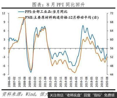 任泽平股市最新相关消息:拿掉猪以后不再通胀