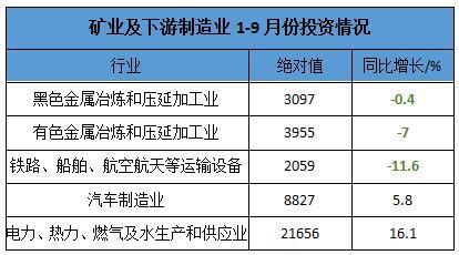 2016年前三季度矿业及下游行业运行情况及数据统计分析