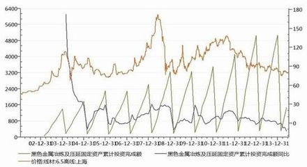 东航期货(中报):库存周期作用下螺纹或见底|房地产|螺纹钢|投资_新浪财经_新浪网