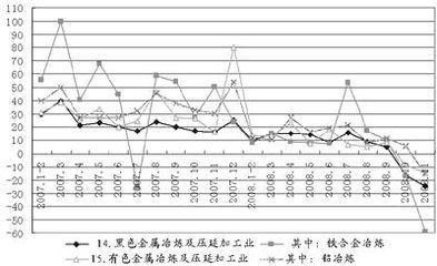 统计数据显示:今年11月用电量出现大幅下滑-用电-东方财经-东方网