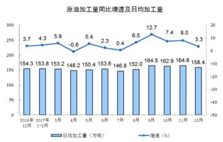 2017年规模以上工业增加值比上年增长了多少