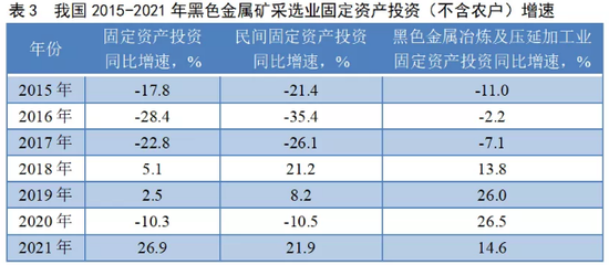 国内铁矿石连续三年增产 对铁产量贡献度提高